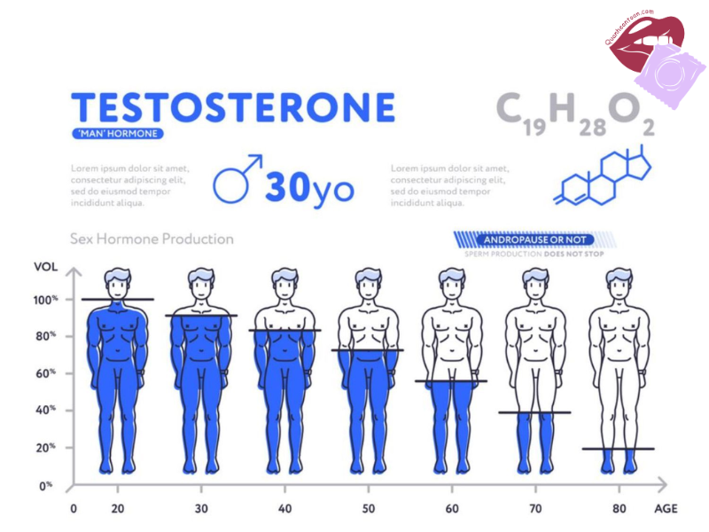 Nhu cầu sinh lý – góc nhìn từ sinh học