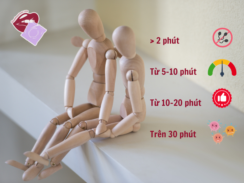 Quan hệ bao nhiêu phút là bình thường theo khoa học